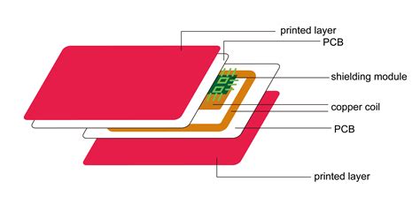 how does an rfid blocking card work|rfid blockers do they work.